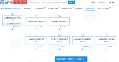 爱建集团关联企业参股成立4.81亿企业管理中心，强化咨询策划服务布局