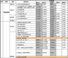 以权责体系为基石 管理升级从“设计”到“落地”的决胜捷径